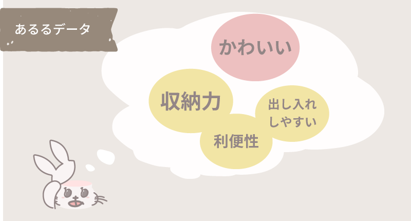 あるるデータ