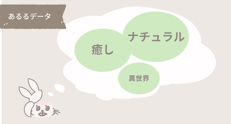 あるるデータ
