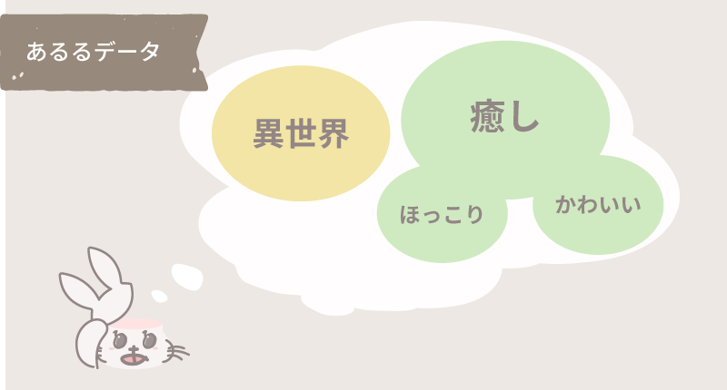 あるるデータ