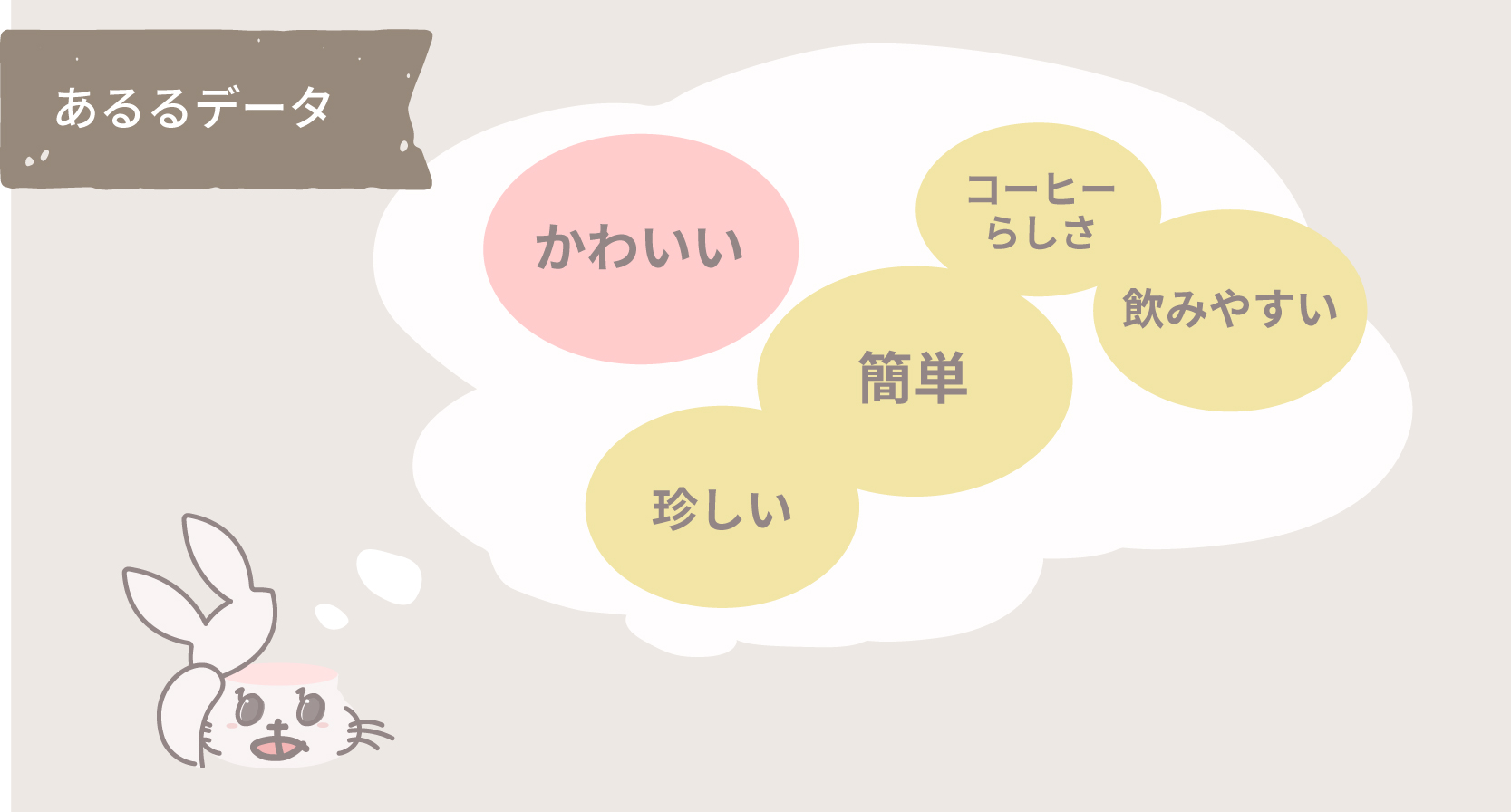 あるるデータ