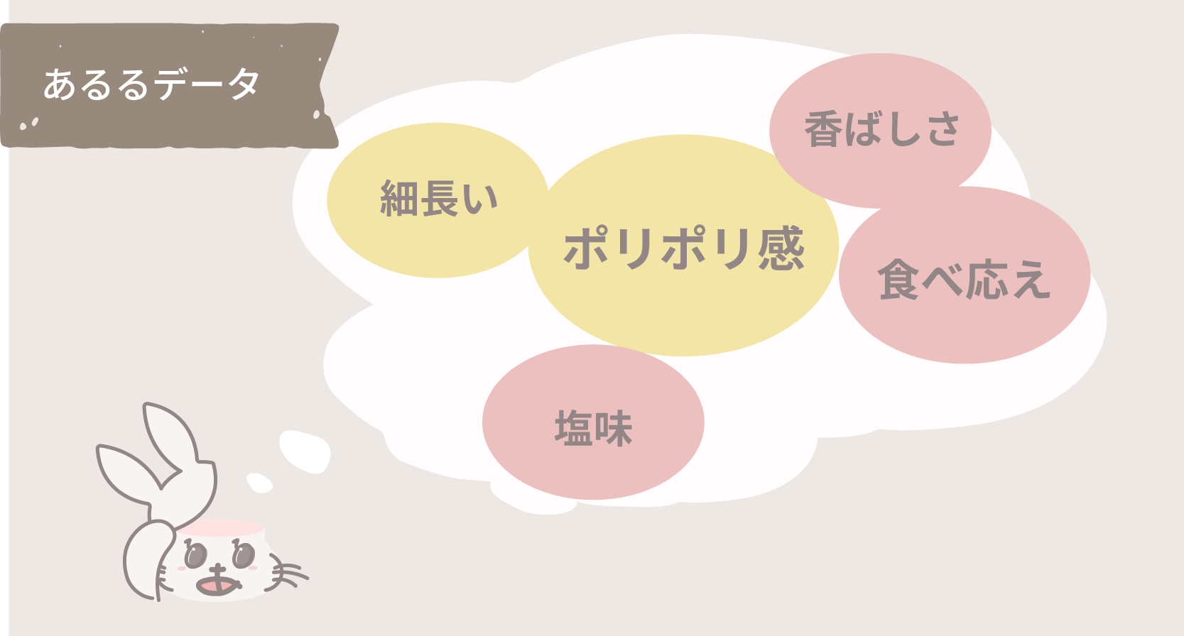 あるるデータ