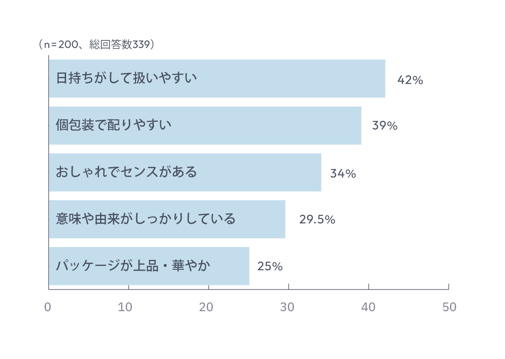 アンケート結果
