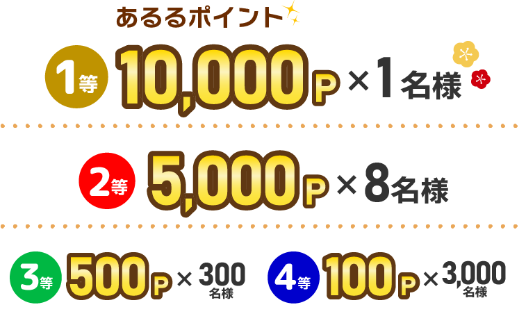 あるるポイント50万円分山分け！