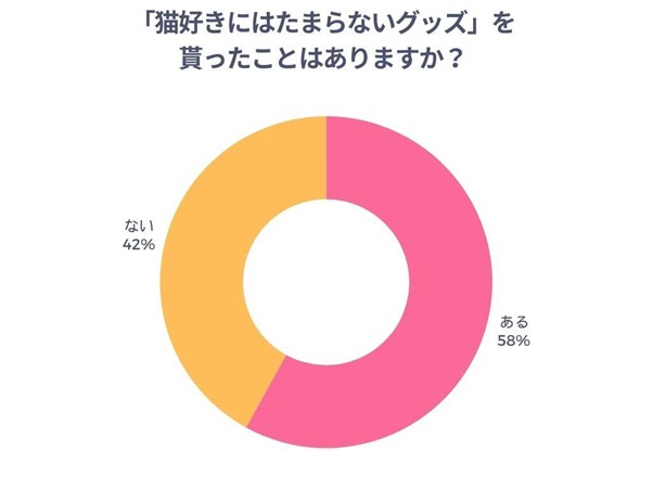「猫好きにはたまらないグッズ」を貰ったことはありますか?