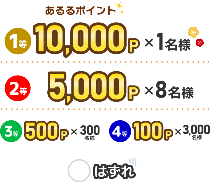 あるるポイント 1等10,000P×1名様