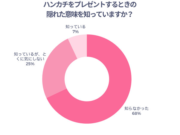 ハンカチをプレゼントするときの隠れた意味を知っていますか
