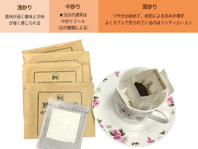 コーヒー豆の焼き加減や挽き加減が選べるドリップコーヒー【エキスパートブレンド】