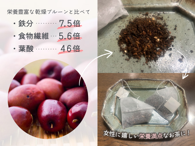栄養豊富な乾燥プレーンと比べて、鉄分は7.5倍・食物繊維は5.6倍・葉酸は46倍