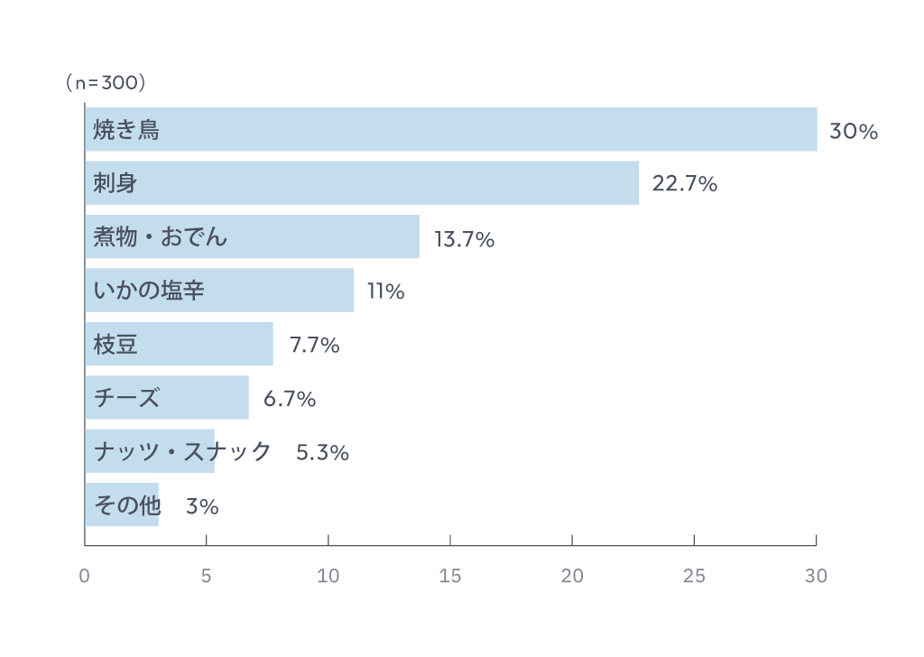 アンケート結果