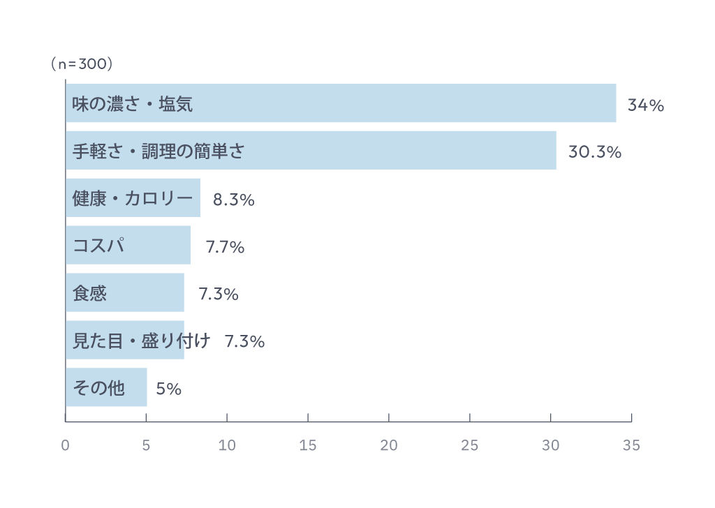 アンケート結果