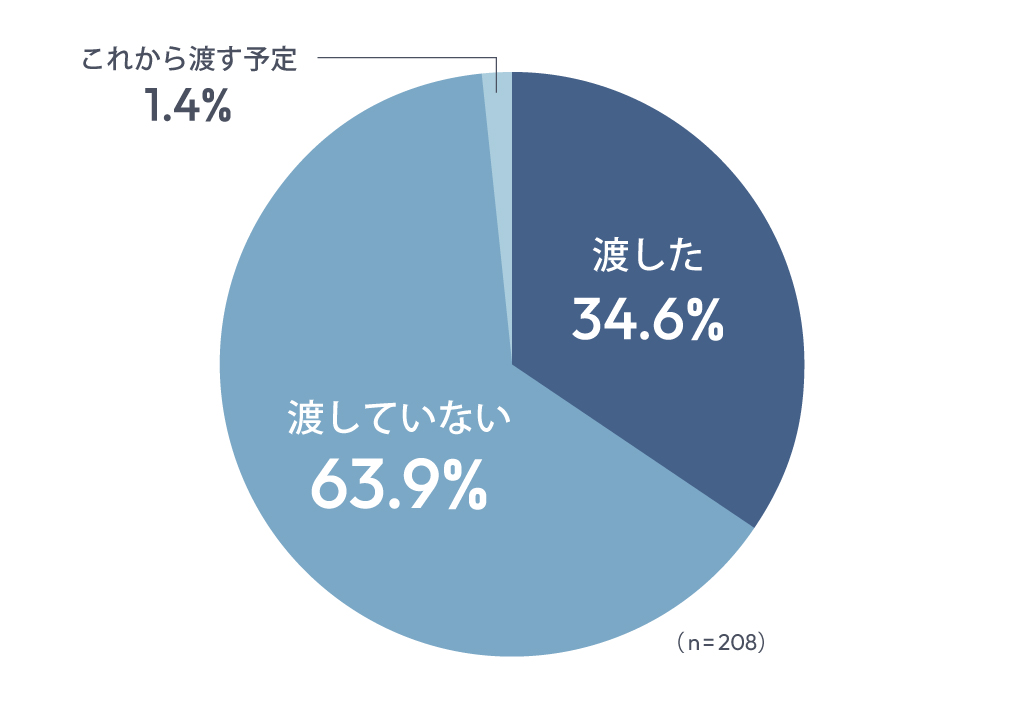 アンケート結果