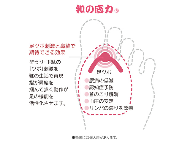 古来より伝わる和文化で足元から健康をサポート