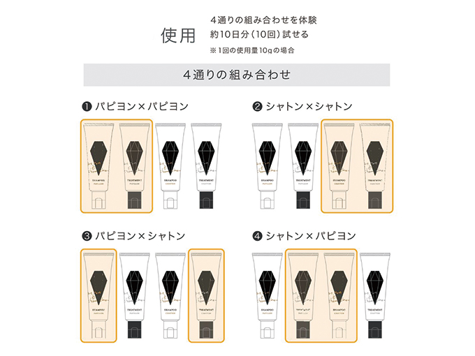 シャンプー＆トリートメント フィッティングセット 