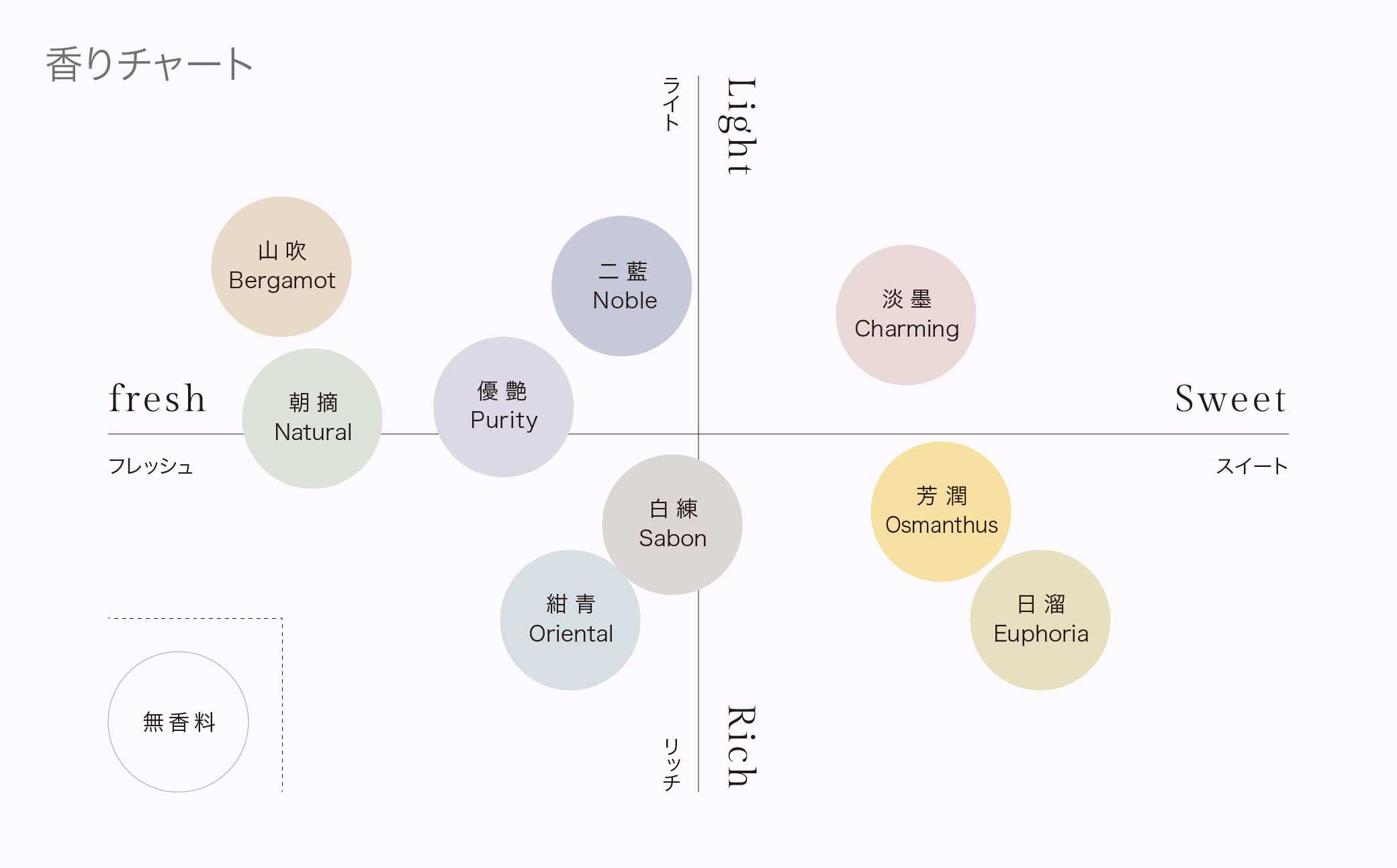 シャンプー＆トリートメント フィッティングセット 