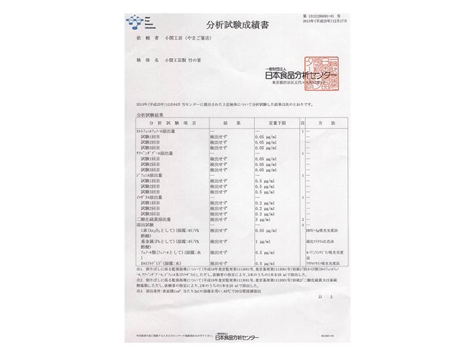 有害物質の分析試験成績書