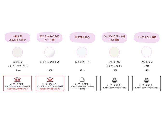 紙の種類5つ