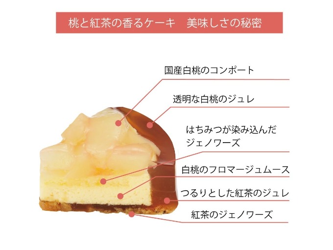 ケーキのおいしさの秘密