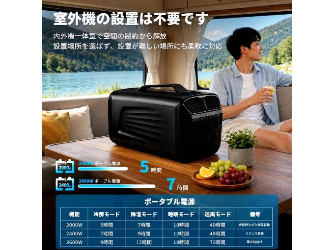 ポータブル電源　モード別時間