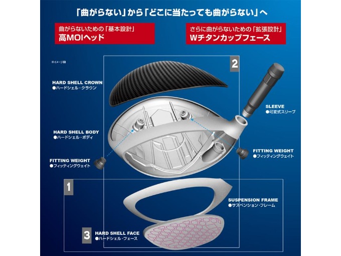 ドライバーの構造
