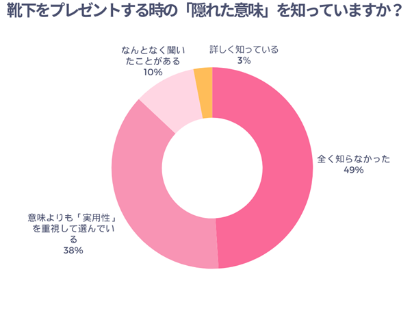靴下をプレゼントする時の「隠れた意味」を知っていますか？