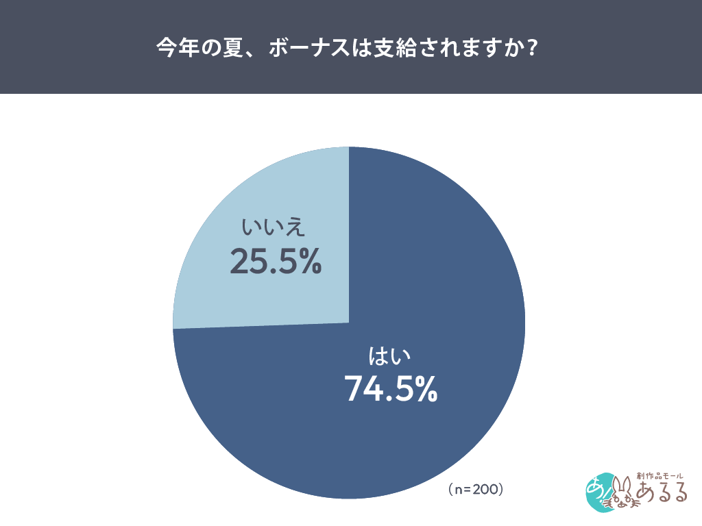 今年の夏、ボーナスは支給されますか？