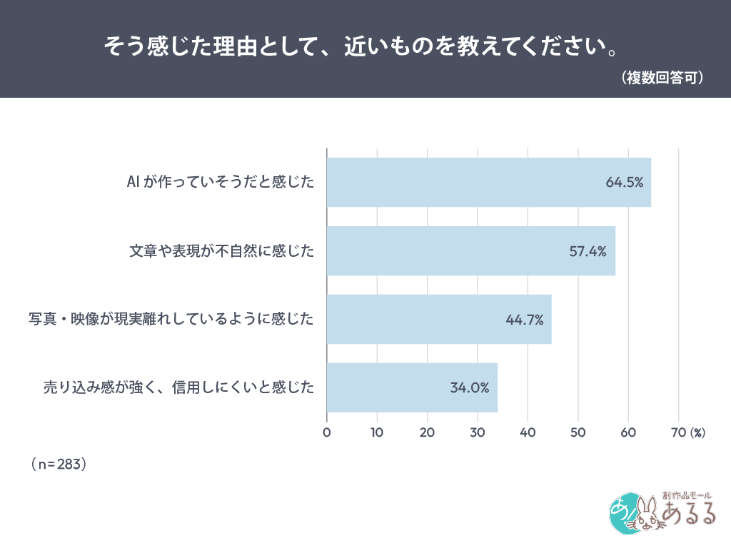 そう感じた理由として、近いものを教えてください。（複数回答可）