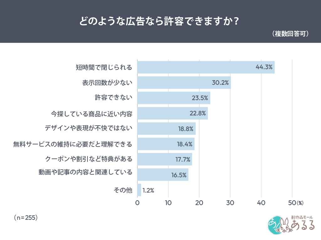Q．.どのような広告なら許容できますか？（複数回答可）