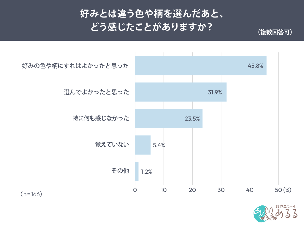 好みとは違う色や柄を選んだあと、どう感じたことがありますか？
