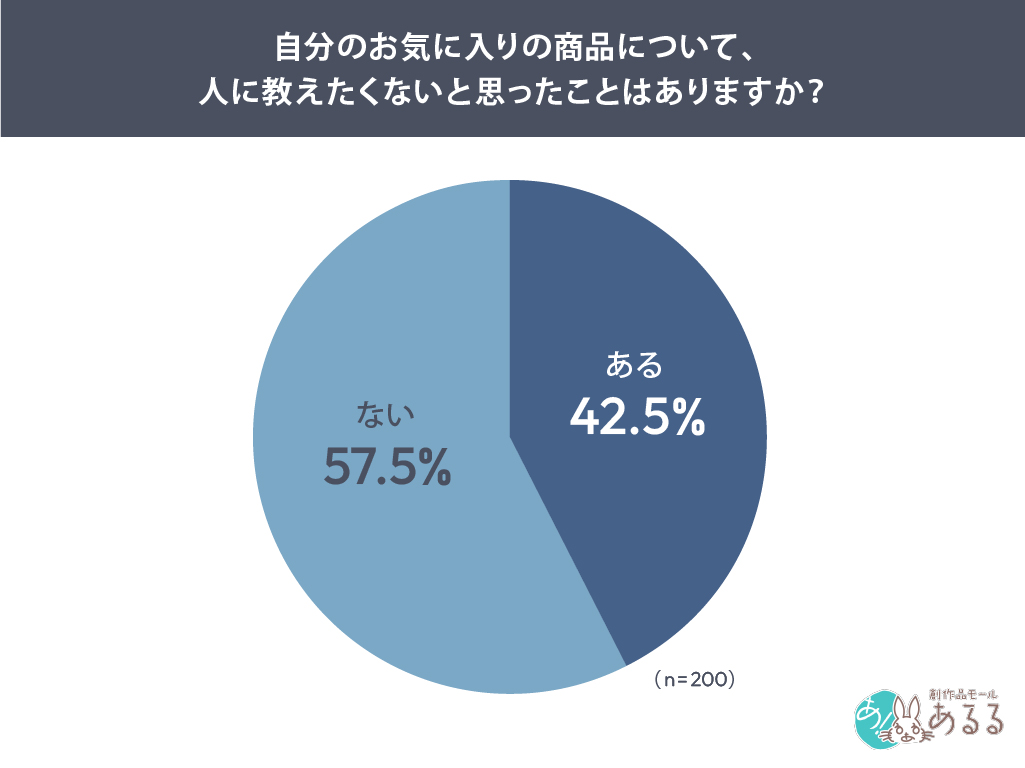 自分のお気に入りの商品について、人に教えたくないと思ったことはありますか？