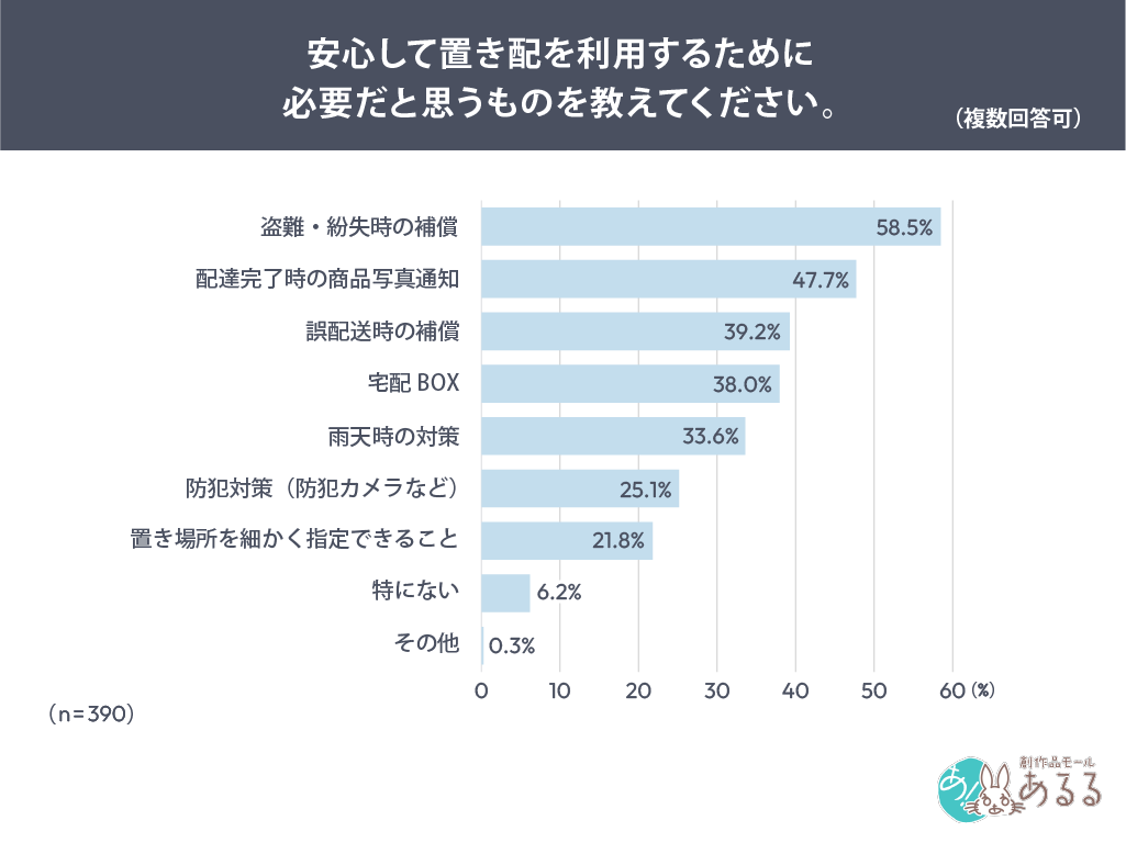 夏の福袋に期待することを尋ねたアンケート結果
