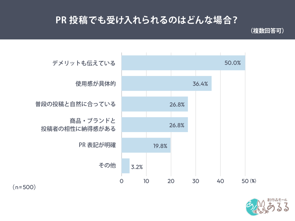 Q．.PR投稿でも受け入れられるのはどんな場合？（複数回答可）