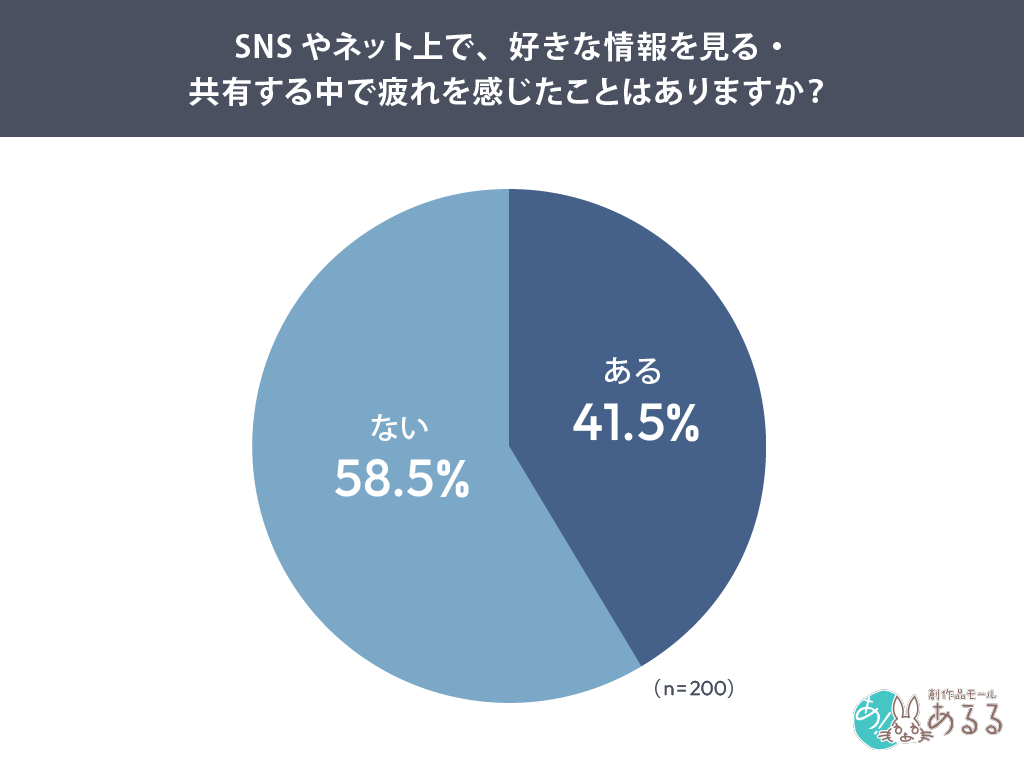 SNSやネット上で、好きな情報を見る・共有する中で疲れを感じたことはありますか？