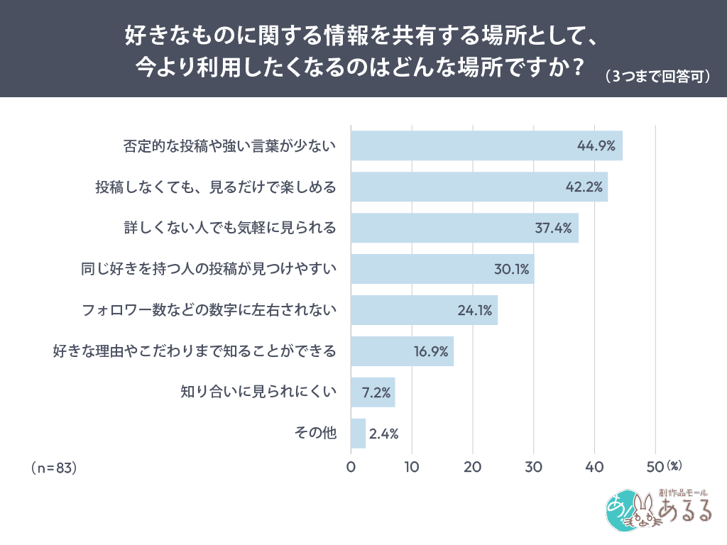 Q．.疲れを取るために、本当はしたいけどできていないことは何ですか？（3つまで回答可）
