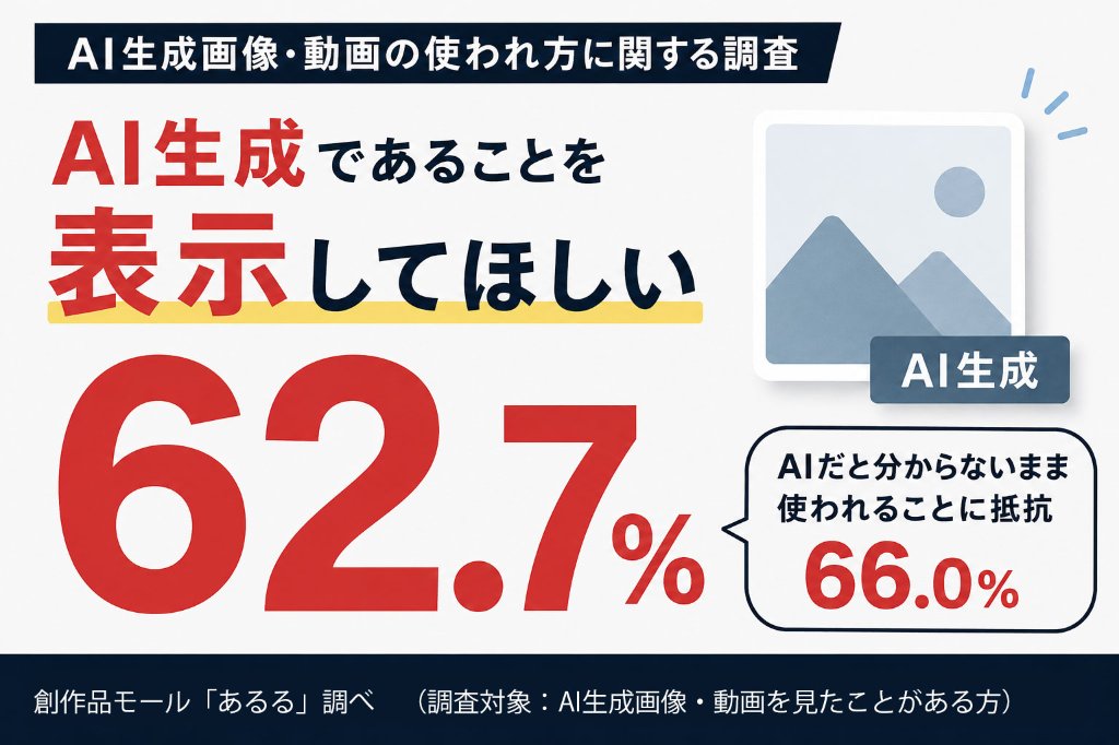 AI生成画像・動画に関するアンケート調査