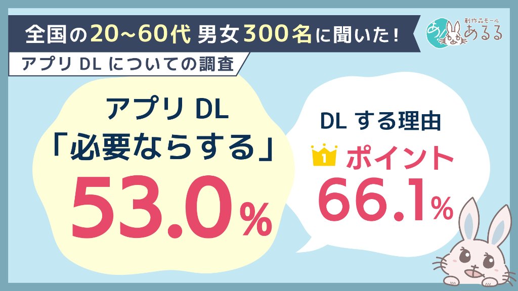 アプリダウンロードに関するアンケート調査