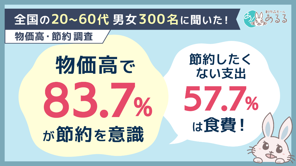 AI生成画像・動画に関するアンケート調査