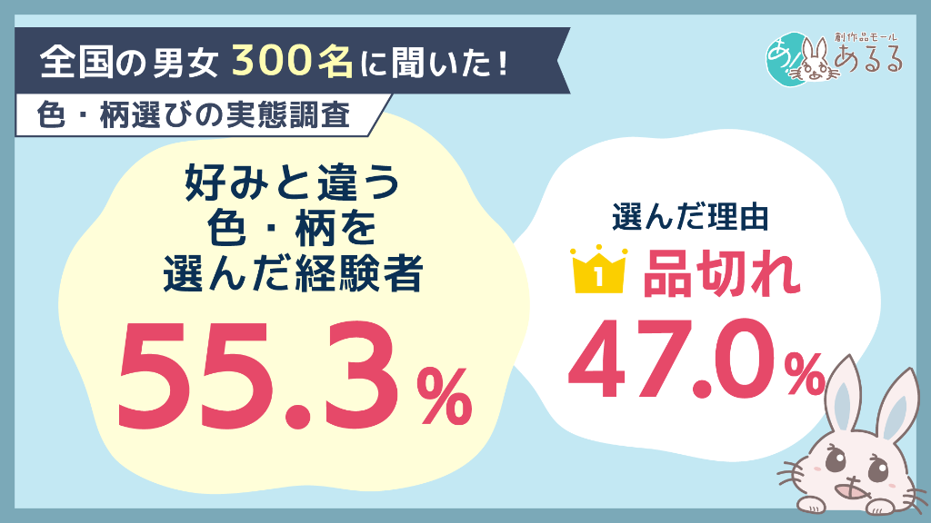 好みとは違う色・柄を選んだ経験は55.3％。理由1位は「品切れ」47.0％、選んだあとの気持ちは？