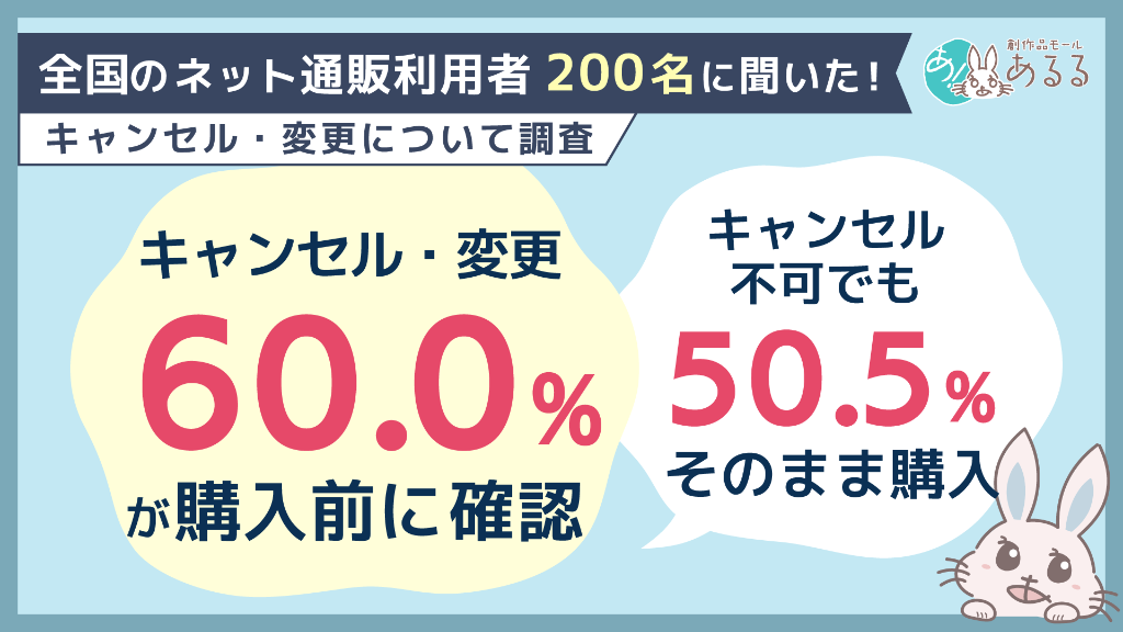 注文後のキャンセル・変更、購入前に「確認する」が6割。キャンセル不可でも50.5％はそのまま購入