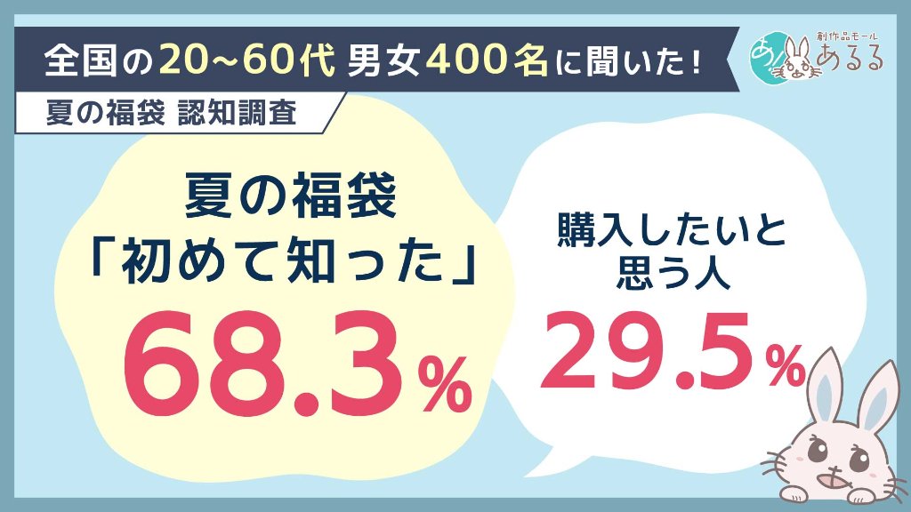 夏の福袋に関するアンケート調査