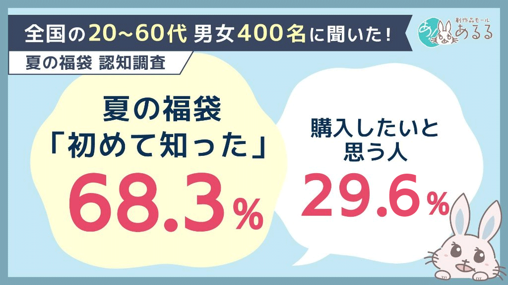 夏の福袋に関するアンケート調査