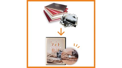 【大切な思い出を未来へ残す】法要・供養まで任せられる写真デジタル化サービスの画像