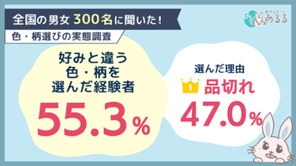 好みとは違う色・柄を選んだ経験は55.3％。理由1位は「品切れ」47.0％、選んだあとの気持ちは？の画像