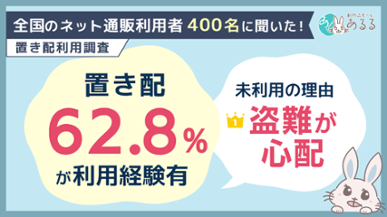 置き配利用経験は6割超。未利用の理由1位は「盗難への不安」、安心して利用するために最も求められるのは「盗難・紛失時の補償」の画像