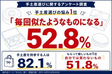 いつもと違う手土産が喜ばれる理由とは？もらって嬉しい手土産を調査の画像