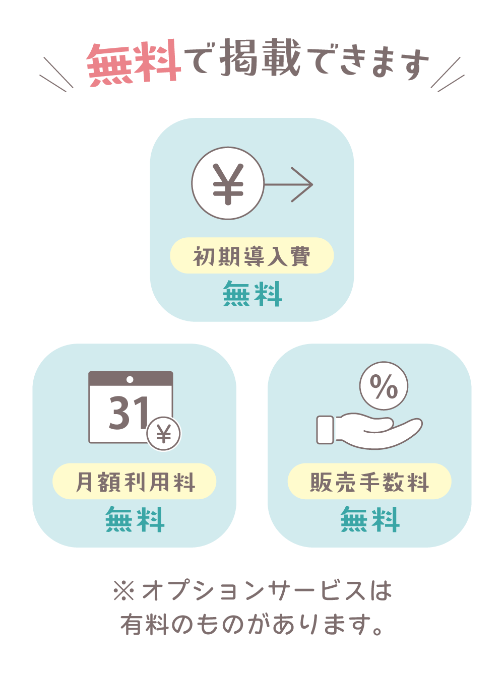 月額利用料・初期費用・販売手数料が全て無料で出店することが出来ます！