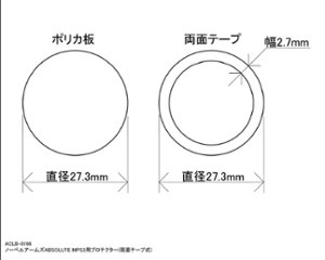 ノーベルアームズABSOLUTE MPS3用プロテクター(両面テープ式)画像