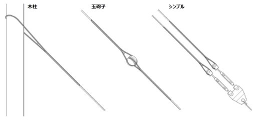 SGD-14 玉碍子用 14sq 支線用巻付クリップ 玉碍子用 東神電気画像