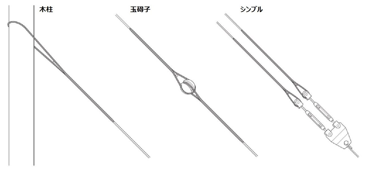 SGD-14 玉碍子用 14sq 支線用巻付クリップ 玉碍子用 東神電気画像