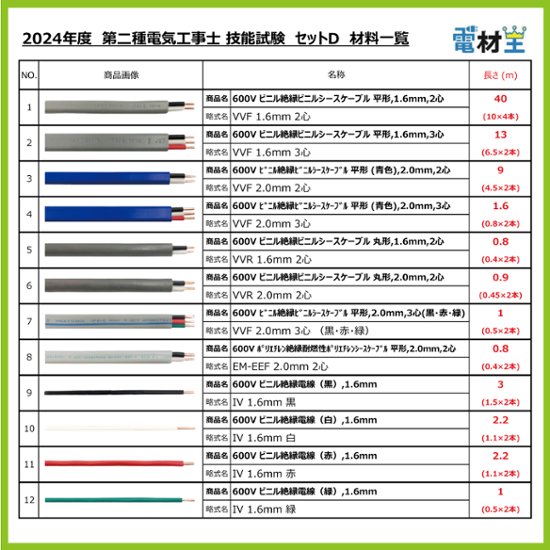 第二種電気工事士 技能試験セット D 2024 全13問対応 電線2回分 令和6年度 電気工事士 2種 電材王画像