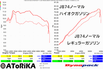 パワーコンピューター ジムニー JB74W Power ECU(ECM)　ECU書き換え画像